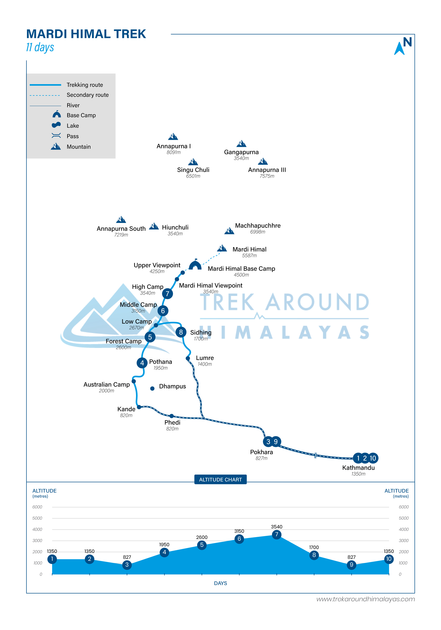 Route Map for Mardi Himal Trek | Adventure Altitude