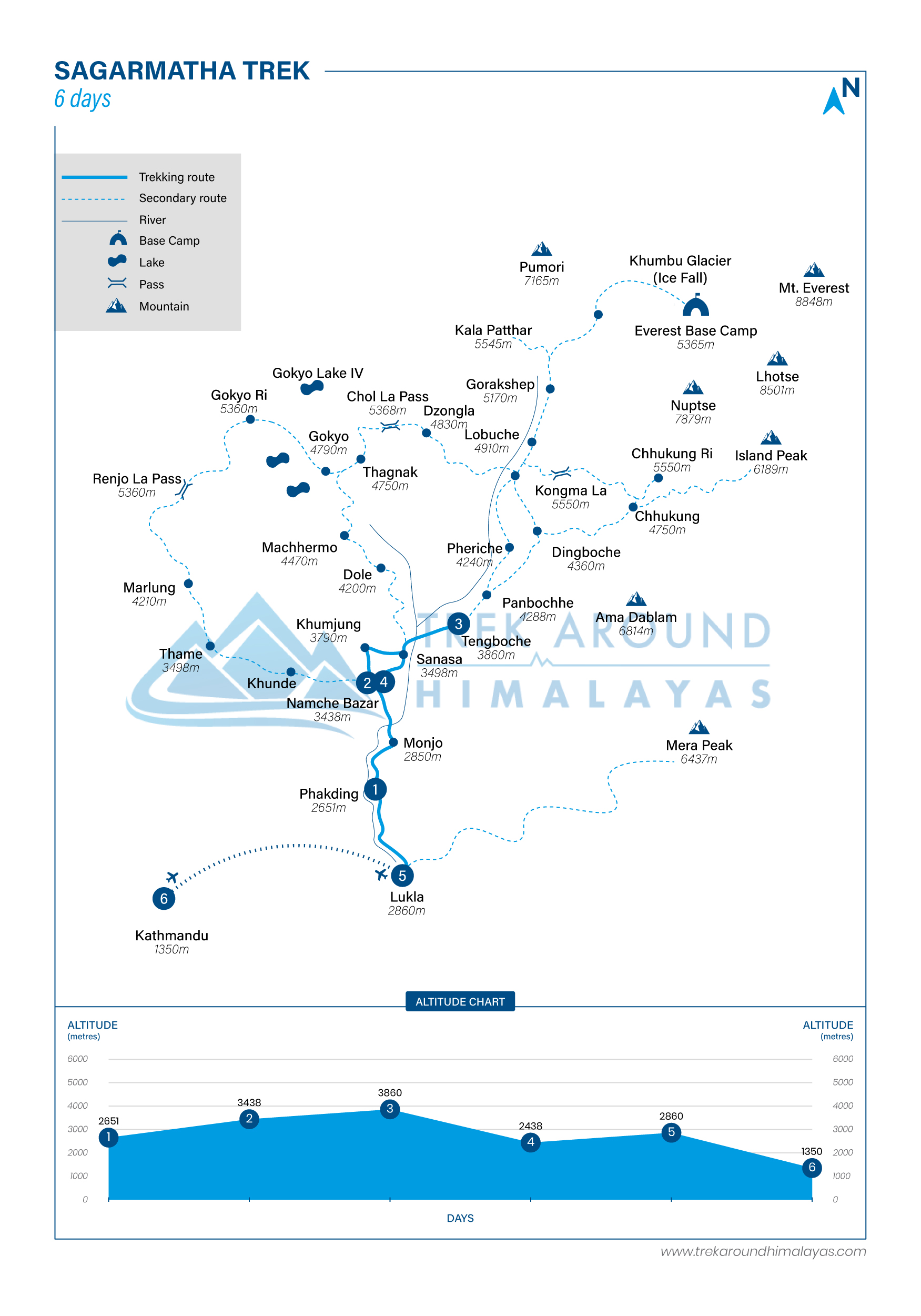 Route Map for Sagarmatha Trek | Adventure Altitude