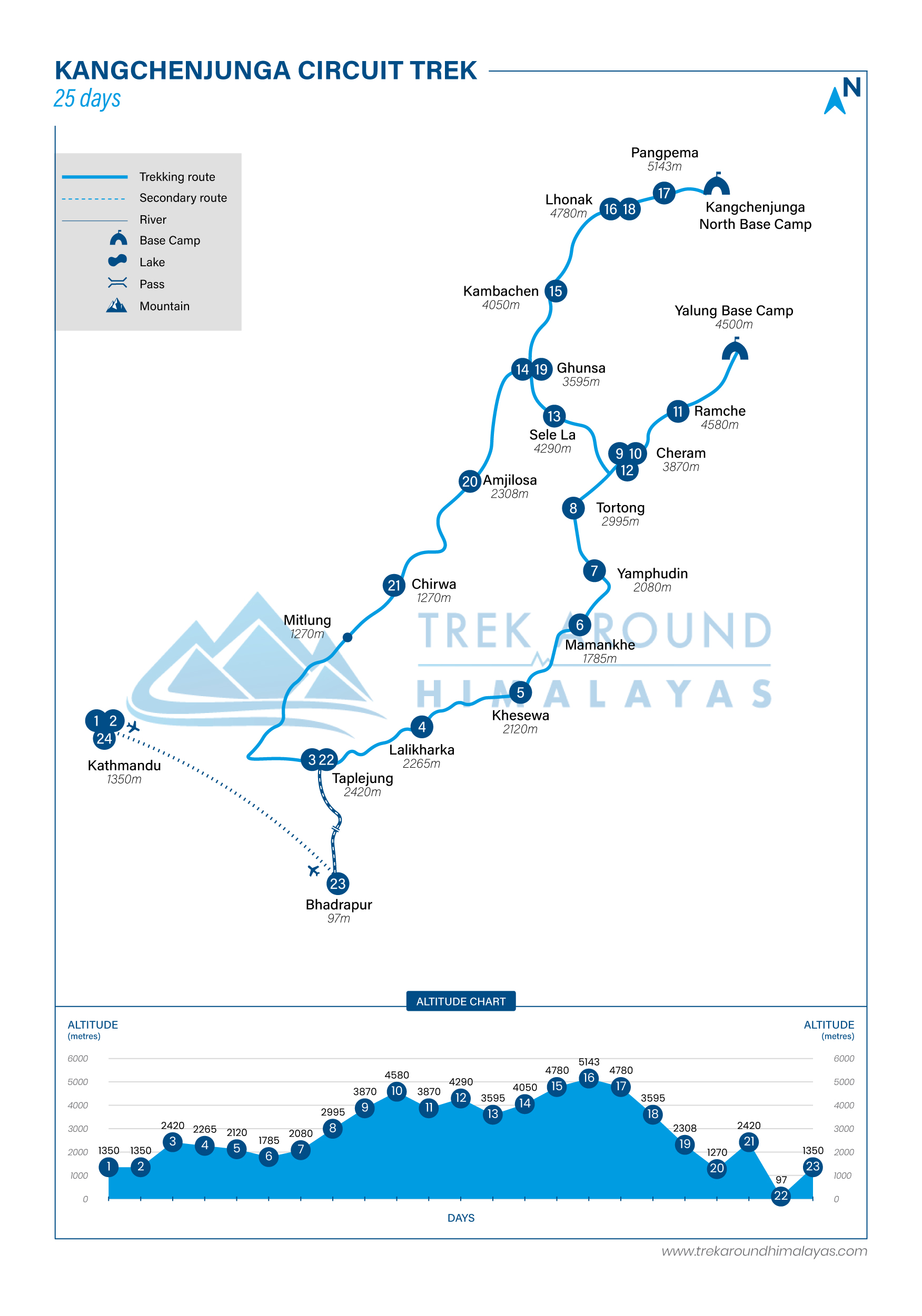 Route Map for Kanchenjunga Circuit Trek | Adventure Altitude