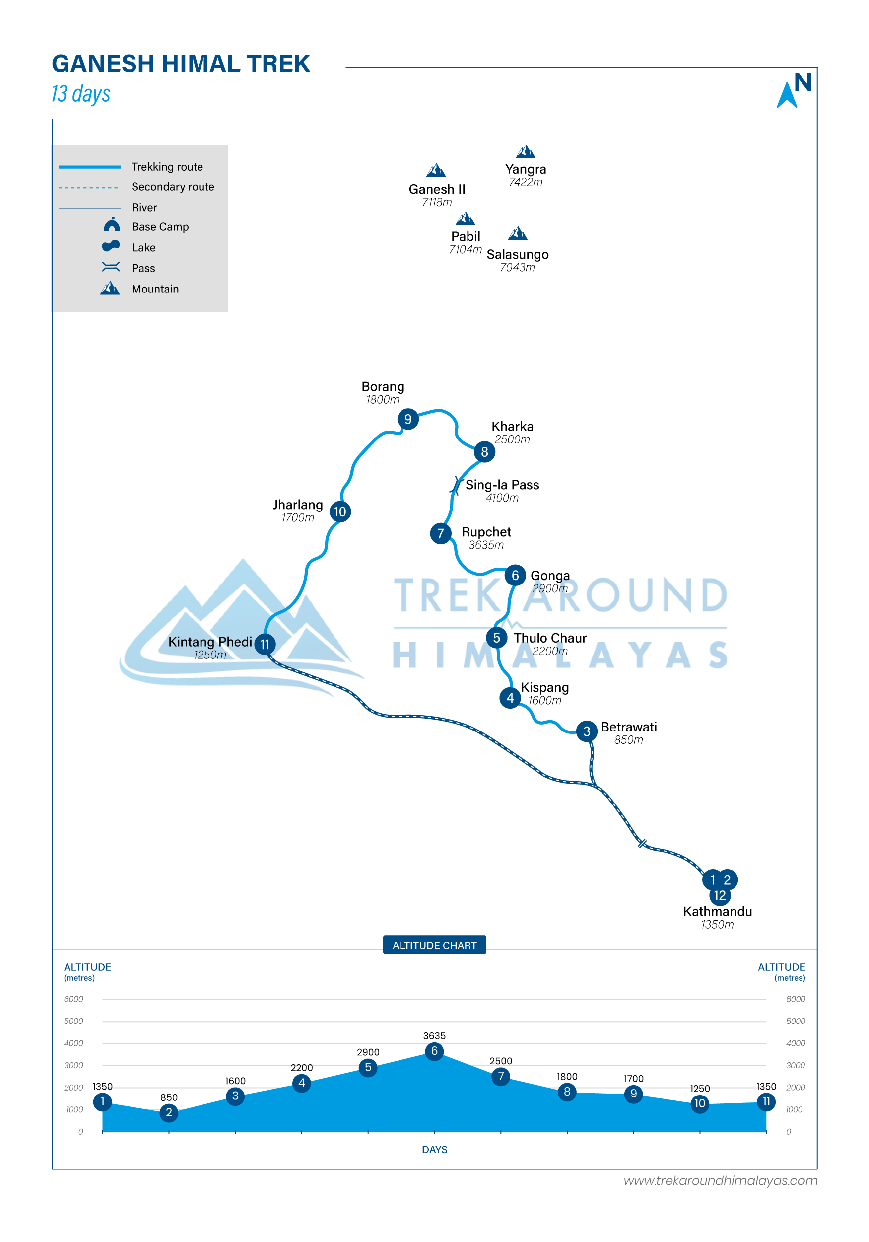 Route Map for Ganesh Himal Trek-13 | Adventure Altitude